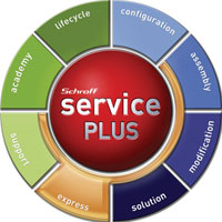 The eight modules of ServicePLUS